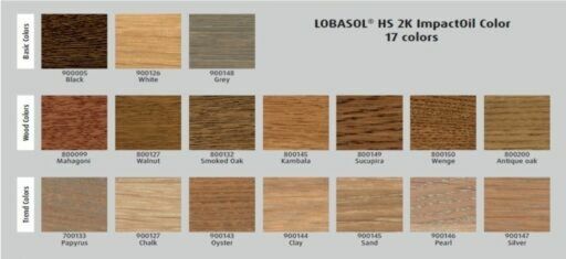 Lobasol HS 2K ImpactOil Transparent, 100 ml Image 2
