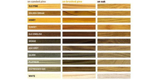 Blanchon Wood-Ageing Agent Colourless, 5L