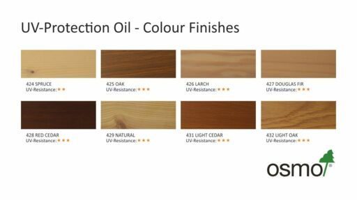 Osmo UV-Protection Oil Tints Transparent, Red Cedar, 2.5L Image 3